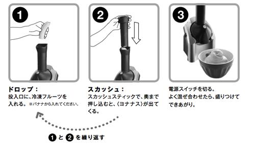 ヨナナスメーカー マニュアル